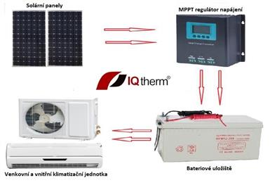 Fotovoltaická klimatizace IQ-FTC s tepelným čerpadlem a bateriovým uložištěm pro chlazení a vytápění